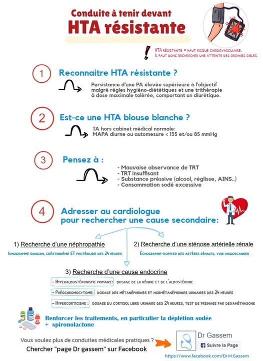 HTA résistante